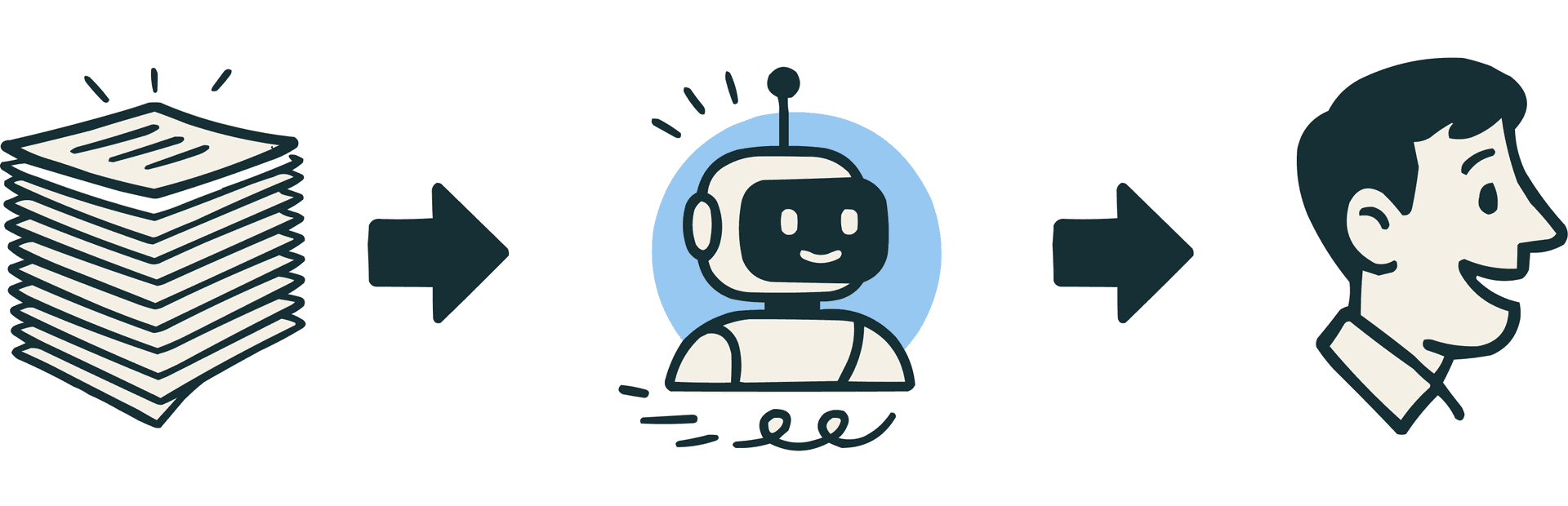 AI-extracted opportunities from NHS board papers